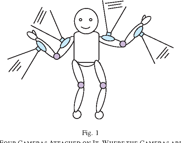 Figure 1 for Calibration of an Articulated Camera System with Scale Factor Estimation