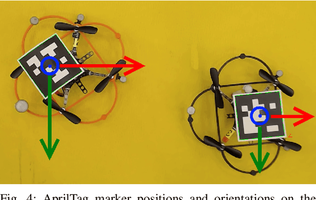 Figure 4 for SwarmHawk: Self-Sustaining Multi-Agent System for Landing on a Moving Platform through an Agent Supervision