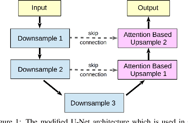 Figure 1 for Deep Attention Based Semi-Supervised 2D-Pose Estimation for Surgical Instruments