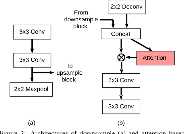 Figure 3 for Deep Attention Based Semi-Supervised 2D-Pose Estimation for Surgical Instruments