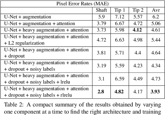 Figure 4 for Deep Attention Based Semi-Supervised 2D-Pose Estimation for Surgical Instruments