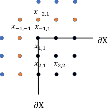 Figure 1 for Fast $L^2$ optimal mass transport via reduced basis methods for the Monge-Amp$\grave{\rm e}$re equation