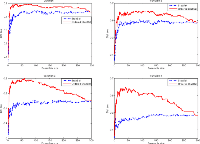 Figure 1 for Pruning variable selection ensembles