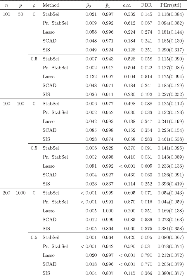 Figure 2 for Pruning variable selection ensembles