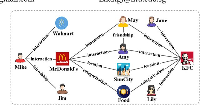 Figure 1 for Attentive Knowledge Graph Embedding for Personalized Recommendation