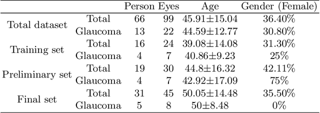 Figure 1 for Dataset and Evaluation algorithm design for GOALS Challenge