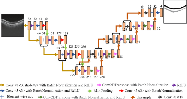 Figure 3 for Dataset and Evaluation algorithm design for GOALS Challenge