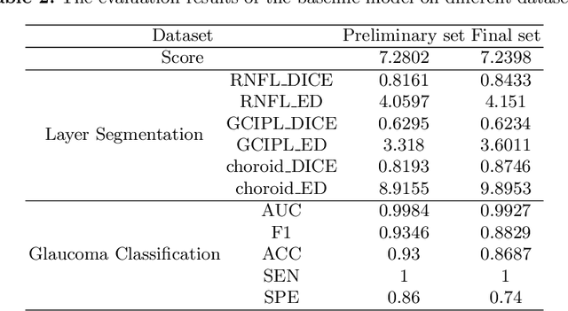 Figure 4 for Dataset and Evaluation algorithm design for GOALS Challenge