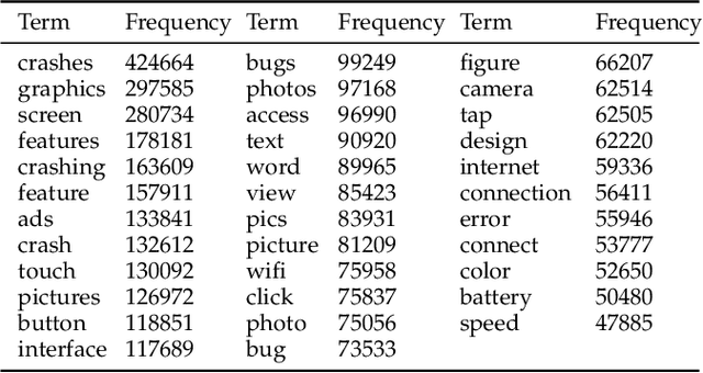 Figure 2 for AppQ: Warm-starting App Recommendation Based on View Graphs