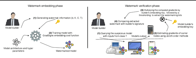 Figure 2 for Don't Forget to Sign the Gradients!