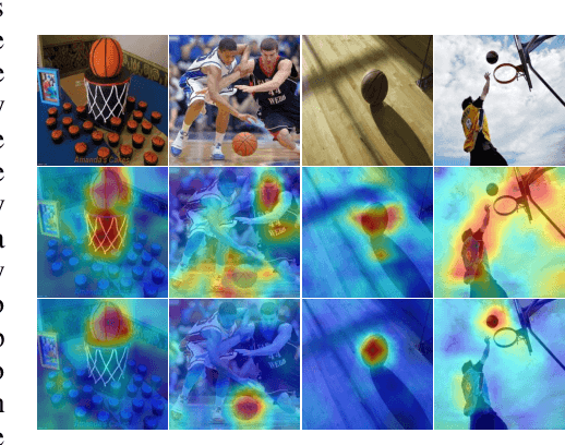 Figure 4 for CoADNet: Collaborative Aggregation-and-Distribution Networks for Co-Salient Object Detection