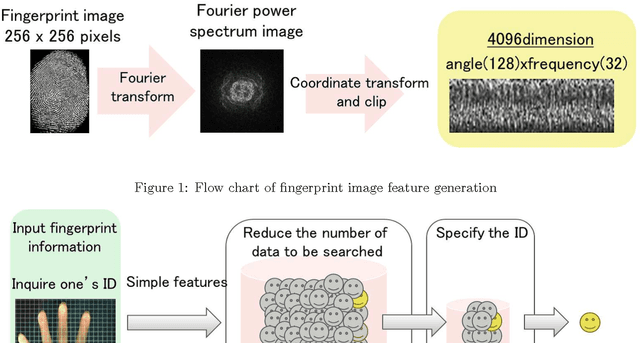 Figure 1 for Locality-Sensitive Hashing with Margin Based Feature Selection