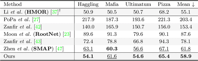 Figure 4 for VirtualPose: Learning Generalizable 3D Human Pose Models from Virtual Data