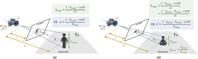 Figure 1 for VirtualPose: Learning Generalizable 3D Human Pose Models from Virtual Data