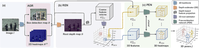 Figure 3 for VirtualPose: Learning Generalizable 3D Human Pose Models from Virtual Data
