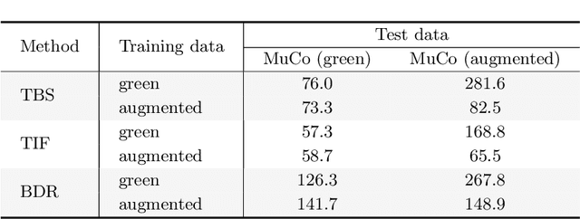 Figure 2 for VirtualPose: Learning Generalizable 3D Human Pose Models from Virtual Data