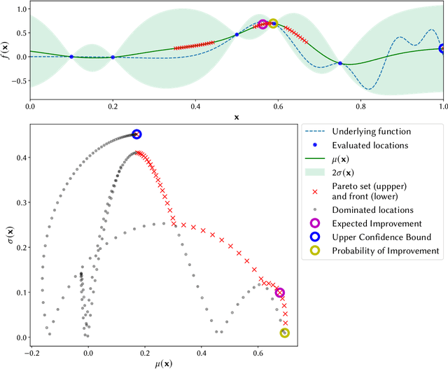 Figure 1 for Greed is Good: Exploration and Exploitation Trade-offs in Bayesian Optimisation