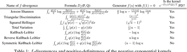 Figure 2 for Harnessing Distribution Ratio Estimators for Learning Agents with Quality and Diversity