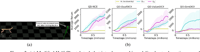 Figure 4 for Harnessing Distribution Ratio Estimators for Learning Agents with Quality and Diversity