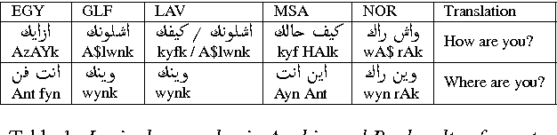 Figure 1 for Automatic Dialect Detection in Arabic Broadcast Speech