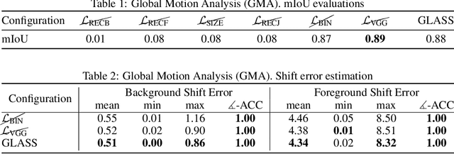 Figure 3 for Controllable Video Generation through Global and Local Motion Dynamics