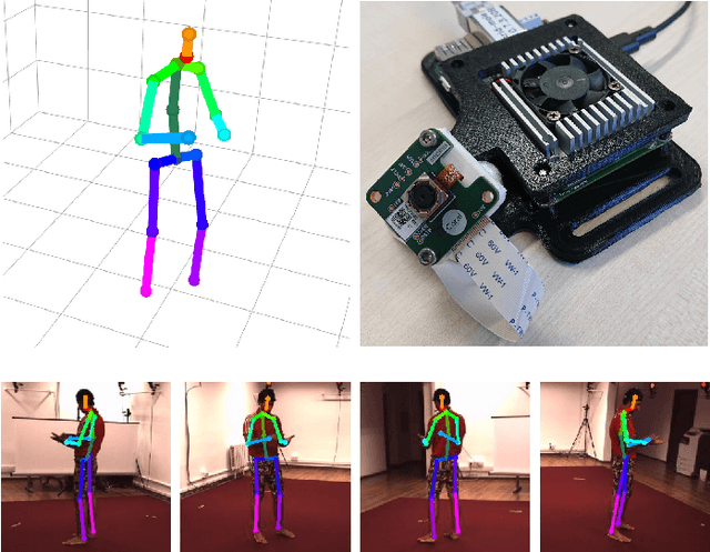 Figure 1 for Real-Time Multi-View 3D Human Pose Estimation using Semantic Feedback to Smart Edge Sensors