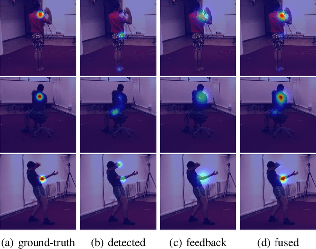 Figure 4 for Real-Time Multi-View 3D Human Pose Estimation using Semantic Feedback to Smart Edge Sensors