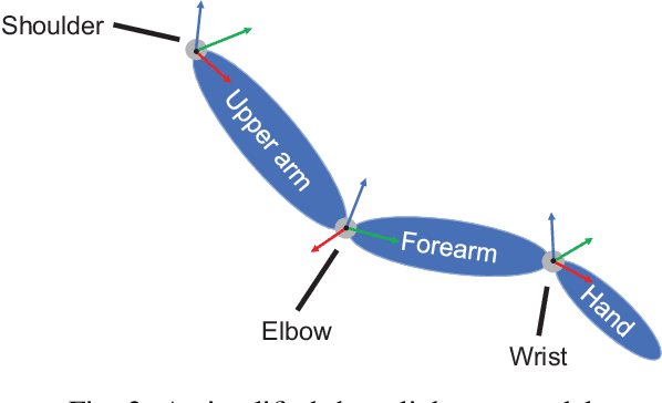 Figure 2 for Dynamic Movement Primitive based Motion Retargeting for Dual-Arm Sign Language Motions