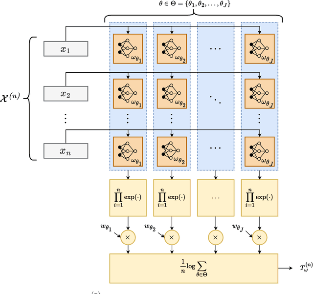 Figure 4 for Statistical Hypothesis Testing Based on Machine Learning: Large Deviations Analysis