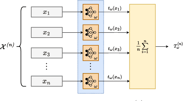 Figure 3 for Statistical Hypothesis Testing Based on Machine Learning: Large Deviations Analysis
