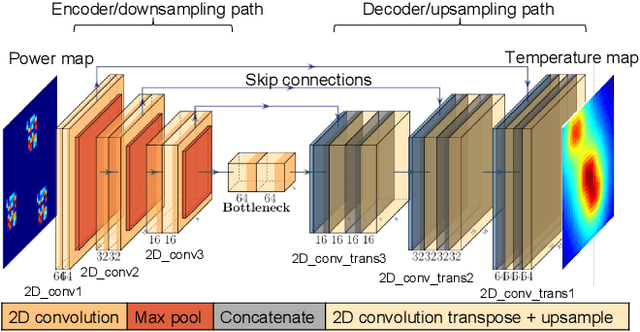 Figure 4 for Thermal and IR Drop Analysis Using Convolutional Encoder-Decoder Networks