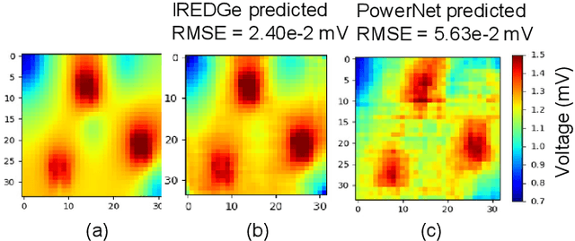 Figure 2 for Thermal and IR Drop Analysis Using Convolutional Encoder-Decoder Networks