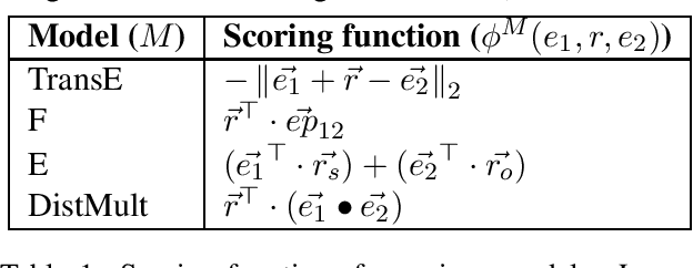 Figure 1 for Joint Matrix-Tensor Factorization for Knowledge Base Inference