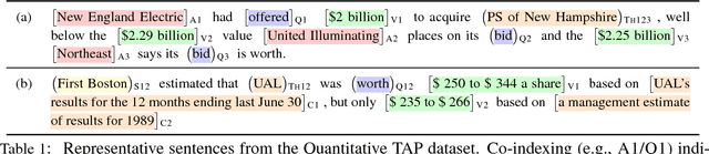 Figure 2 for Textual Analogy Parsing: What's Shared and What's Compared among Analogous Facts