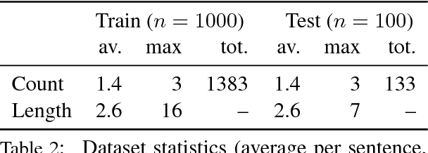 Figure 4 for Textual Analogy Parsing: What's Shared and What's Compared among Analogous Facts