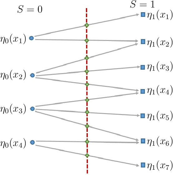 Figure 1 for Projection to Fairness in Statistical Learning