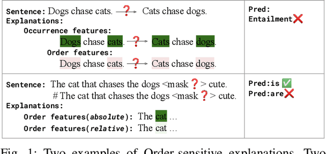 Figure 1 for Order-sensitive Shapley Values for Evaluating Conceptual Soundness of NLP Models