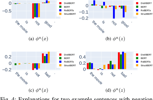 Figure 4 for Order-sensitive Shapley Values for Evaluating Conceptual Soundness of NLP Models