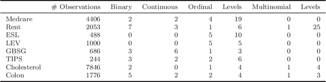 Figure 4 for Asymptotically Exact and Fast Gaussian Copula Models for Imputation of Mixed Data Types