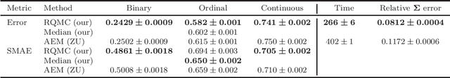 Figure 1 for Asymptotically Exact and Fast Gaussian Copula Models for Imputation of Mixed Data Types