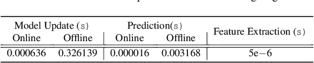 Figure 4 for MEUZZ: Smart Seed Scheduling for Hybrid Fuzzing