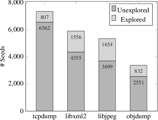 Figure 1 for MEUZZ: Smart Seed Scheduling for Hybrid Fuzzing