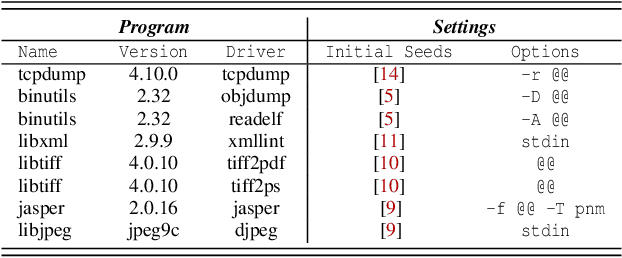 Figure 2 for MEUZZ: Smart Seed Scheduling for Hybrid Fuzzing