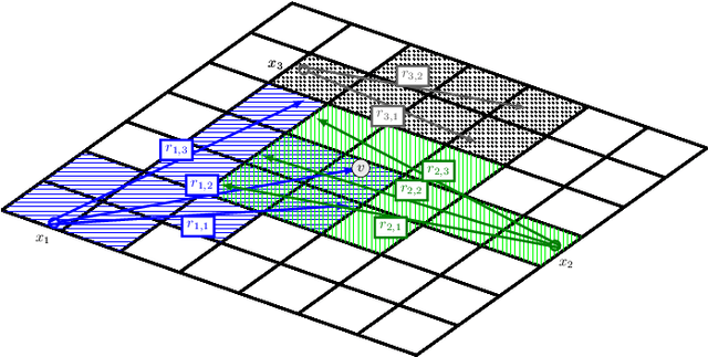 Figure 2 for Multi-Sensor Next-Best-View Planning as Matroid-Constrained Submodular Maximization