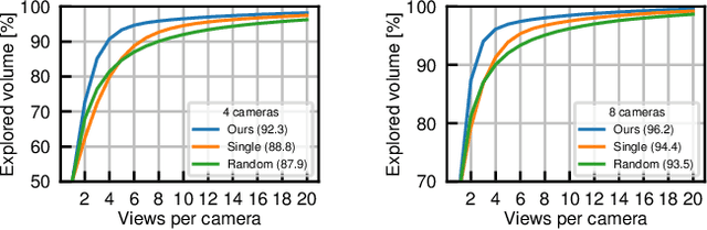 Figure 4 for Multi-Sensor Next-Best-View Planning as Matroid-Constrained Submodular Maximization