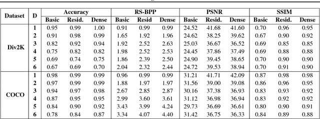 Figure 2 for SteganoGAN: Pushing the Limits of Image Steganography