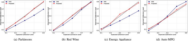 Figure 2 for Learn-By-Calibrating: Using Calibration as a Training Objective