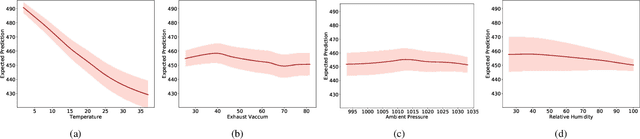 Figure 3 for Learn-By-Calibrating: Using Calibration as a Training Objective