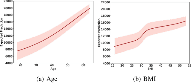 Figure 4 for Learn-By-Calibrating: Using Calibration as a Training Objective