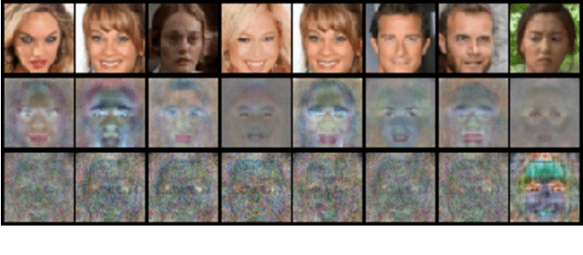 Figure 3 for Federated Generative Privacy